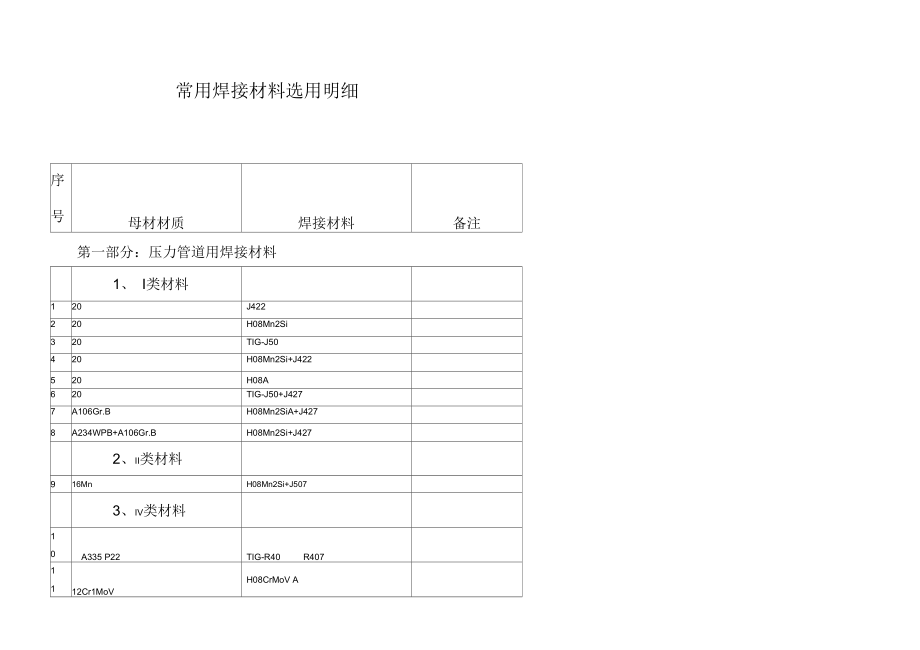 焊接材料選擇指南，焊接材料選擇，專業(yè)指南與關(guān)鍵要點(diǎn)，焊接材料選擇專業(yè)指南與關(guān)鍵要點(diǎn) 行業(yè)新聞 第3張