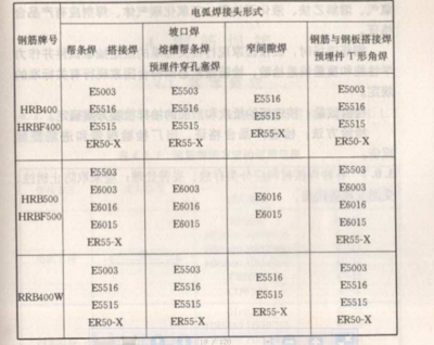 焊接材料選擇指南，焊接材料選擇，專業(yè)指南與關(guān)鍵要點(diǎn)，焊接材料選擇專業(yè)指南與關(guān)鍵要點(diǎn)