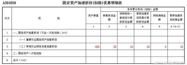 不同行業(yè)折舊方法選擇差異，不同行業(yè)折舊方法選擇 行業(yè)新聞 第5張