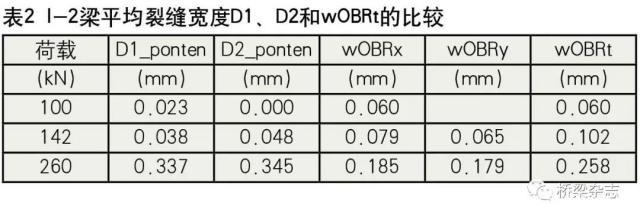 荷載試驗中裂縫開展的判斷標(biāo)準(zhǔn)，荷載試驗中裂縫開展判斷標(biāo)準(zhǔn)之探究 行業(yè)新聞 第3張