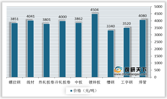 鋼板市場競爭現(xiàn)狀分析，鋼板市場，競爭現(xiàn)狀 行業(yè)新聞 第3張