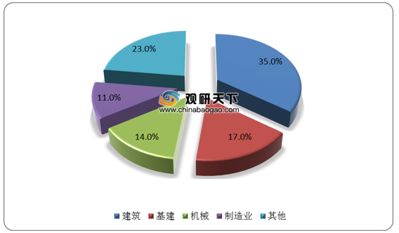 鋼板市場競爭現(xiàn)狀分析，鋼板市場，競爭現(xiàn)狀 行業(yè)新聞 第4張