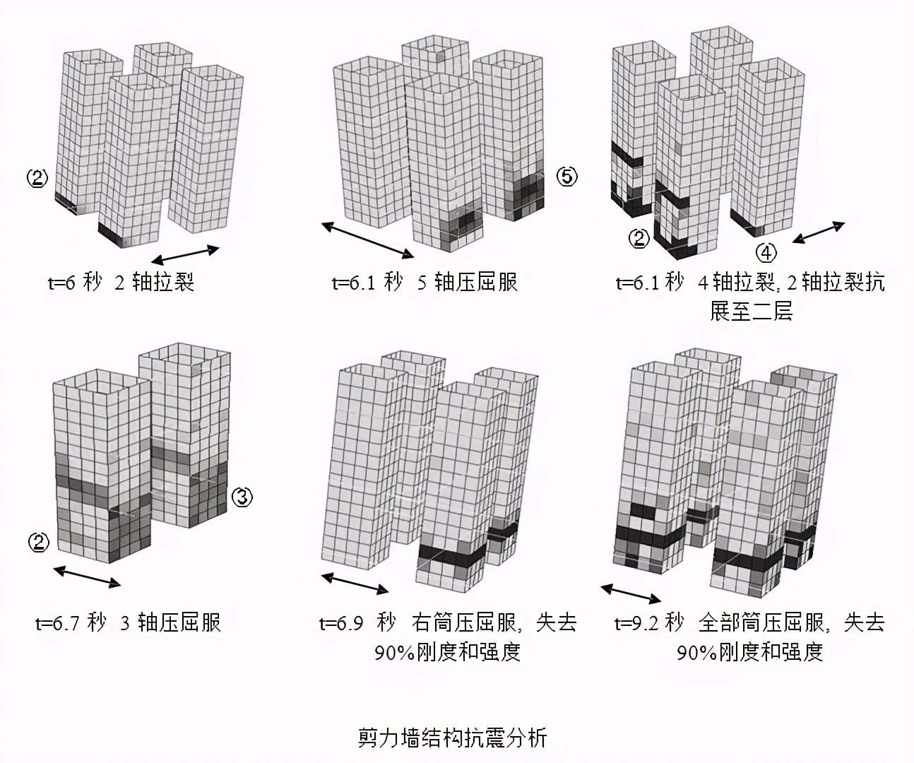 工業(yè)建筑荷載計算的特殊性探討，工業(yè)建筑荷載計算的特殊性及要點分析 行業(yè)新聞 第3張