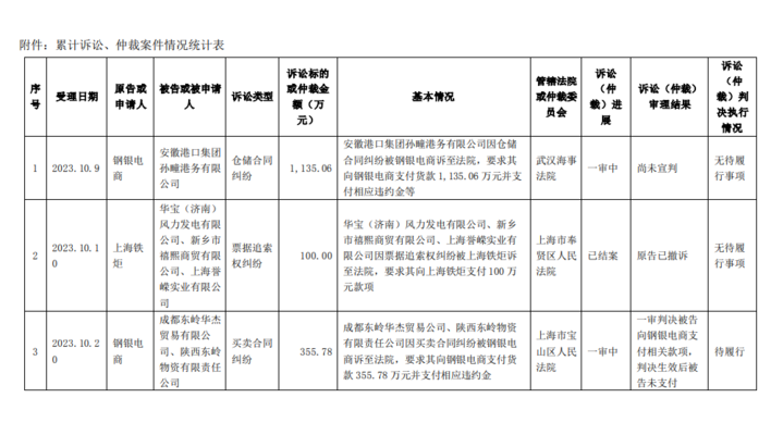 國際鋼材貿(mào)易摩擦案例，國際鋼材貿(mào)易摩擦，國際鋼材貿(mào)易摩擦案例分析 行業(yè)新聞 第2張