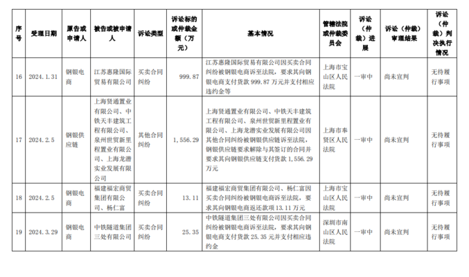 國際鋼材貿(mào)易摩擦案例，國際鋼材貿(mào)易摩擦，國際鋼材貿(mào)易摩擦案例分析 行業(yè)新聞 第5張