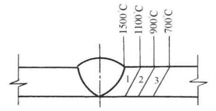 厚鋼板焊接熱影響區(qū)處理，厚鋼板焊接熱影響區(qū)的處理技術(shù)與 行業(yè)新聞 第2張