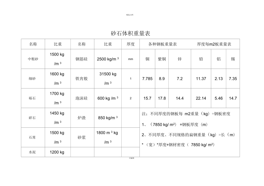 鋼板體積與重量換算技巧，鋼板體積與重量的精準換算技巧全 行業(yè)新聞 第1張
