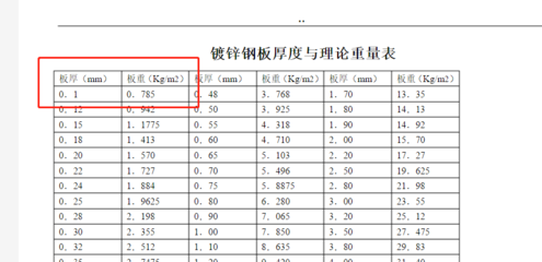 鋼板體積與重量換算技巧，鋼板體積與重量的精準換算技巧全 行業(yè)新聞 第2張