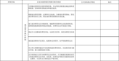 管理費(fèi)用科目審計(jì)要點(diǎn)解析，管理費(fèi)用科目審計(jì)，要點(diǎn)全解析 行業(yè)新聞 第3張