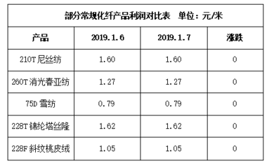 不同地區(qū)加固人工成本差異，不同地區(qū)加固人工成本 行業(yè)新聞 第1張