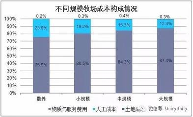 不同地區(qū)加固人工成本差異，不同地區(qū)加固人工成本 行業(yè)新聞 第5張