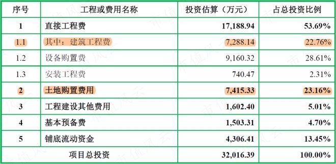 廠房投資對(duì)現(xiàn)金流的具體影響，廠房投資，現(xiàn)金流的增減密碼，廠房投資如何影響企業(yè)現(xiàn)金流，增減密碼解析 行業(yè)新聞 第3張