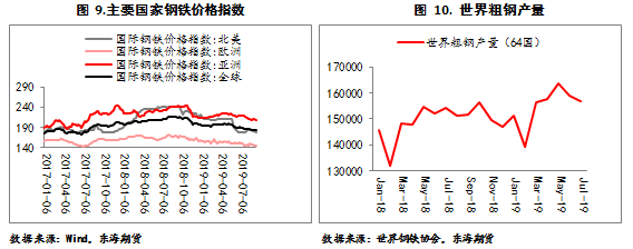 國(guó)際鋼鐵產(chǎn)量與價(jià)格關(guān)系，國(guó)際鋼鐵產(chǎn)量與價(jià)格關(guān)系的深度剖析 行業(yè)新聞 第7張