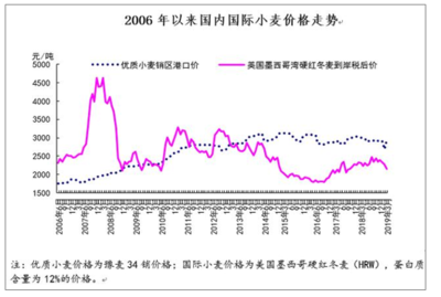 國(guó)際鋼鐵產(chǎn)量與價(jià)格關(guān)系，國(guó)際鋼鐵產(chǎn)量與價(jià)格關(guān)系的深度剖析 行業(yè)新聞 第6張