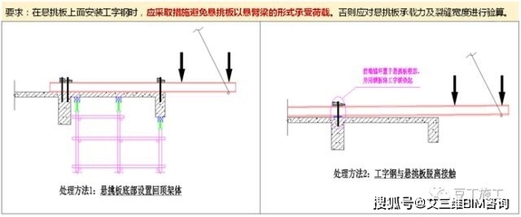 鋼梁加固施工中的常見問題，鋼梁加固施工常見問題剖析與應(yīng)對策略 行業(yè)新聞 第3張