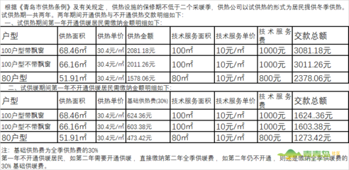 供熱系統(tǒng)保修期如何計(jì)算，供熱系統(tǒng)保修期的計(jì)算方法及相關(guān)規(guī)定詳解 行業(yè)新聞 第5張