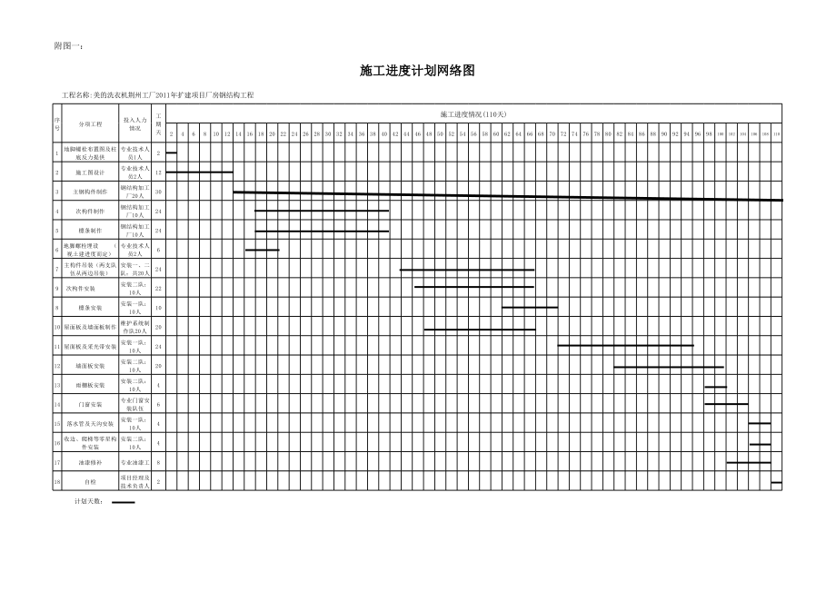 房屋加固施工進(jìn)度管理技巧，房屋加固施工進(jìn)度管理，實(shí)用技巧與 行業(yè)新聞 第3張