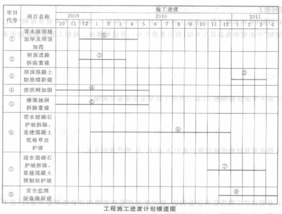 房屋加固施工進(jìn)度管理技巧，房屋加固施工進(jìn)度管理，實(shí)用技巧與 行業(yè)新聞 第6張
