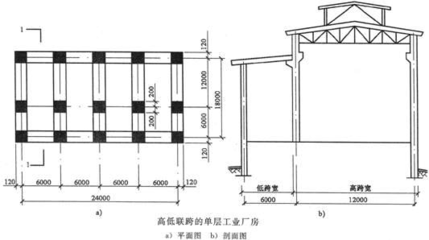 廠房建筑面積計(jì)算注意事項(xiàng)，廠房建筑面積計(jì)算，關(guān)鍵 行業(yè)新聞 第4張