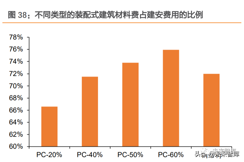 固定成本在不同行業(yè)的差異，探析固定成本于各行業(yè)間的顯著差異 行業(yè)新聞 第3張