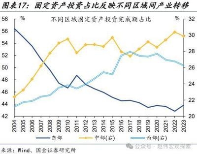 固定成本在不同行業(yè)的差異，探析固定成本于各行業(yè)間的顯著差異 行業(yè)新聞 第1張