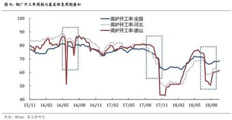 鋼板價(jià)格波動(dòng)受哪些因素影響，鋼板價(jià)格波動(dòng)的影響因素 行業(yè)新聞 第4張