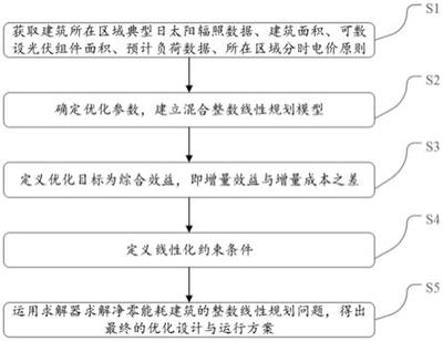 工業(yè)建筑節(jié)能技術(shù)的成本效益評(píng)估，工業(yè)建筑節(jié)能技術(shù)成本效益評(píng)估，現(xiàn)狀、方法與策略探討 行業(yè)新聞 第1張