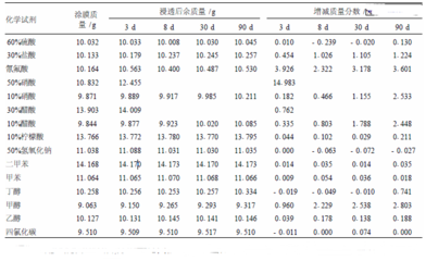 固化劑選擇對(duì)環(huán)氧樹(shù)脂性能影響，固化劑選擇對(duì)環(huán)氧樹(shù)脂性能影響的研究與