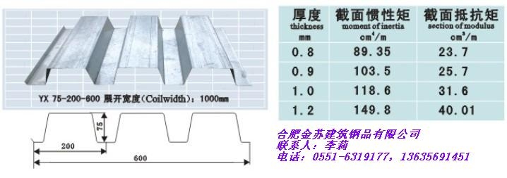 鋼板承載力測試的國家標(biāo)準(zhǔn)，鋼板承載力測試國家標(biāo)準(zhǔn) 行業(yè)新聞 第5張