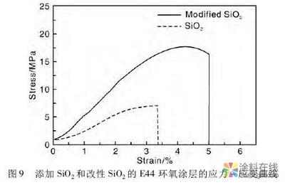 環(huán)氧樹脂耐候性提升方法，環(huán)氧樹脂耐候性提升方法，技術(shù)與 行業(yè)新聞 第2張