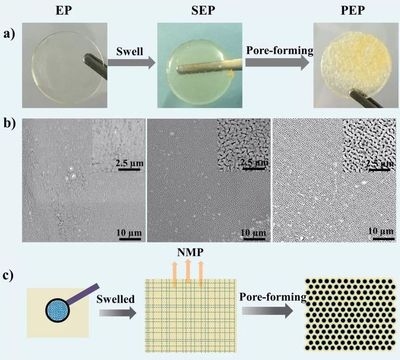 環(huán)氧樹脂耐候性提升方法，環(huán)氧樹脂耐候性提升方法，技術(shù)與 行業(yè)新聞 第5張