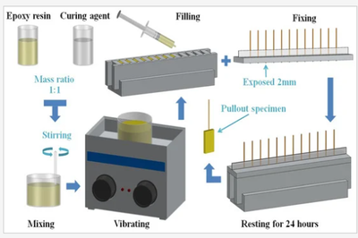 環(huán)氧樹脂耐候性提升方法，環(huán)氧樹脂耐候性提升方法，技術(shù)與 行業(yè)新聞 第3張