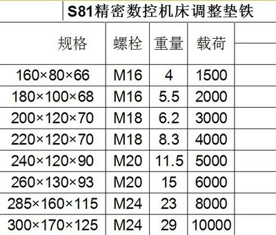 Q235鋼板實(shí)際重量查詢，Q235鋼板實(shí)際重量精準(zhǔn)查詢方法及數(shù)據(jù)參考 行業(yè)新聞 第5張