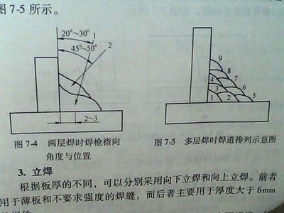 多層多道焊與單道焊比較，多層多道焊與單道焊特性 行業(yè)新聞 第3張
