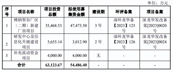 廠房建設(shè)成本控制的關(guān)鍵因素，廠房建設(shè)成本控制關(guān)鍵，廠房建設(shè)成本控制的關(guān)鍵因素分析 行業(yè)新聞 第5張