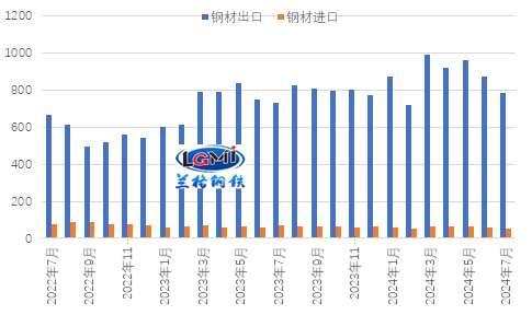 8mm鋼板的國際市場需求趨勢，8mm鋼板國際市場需求 行業(yè)新聞 第2張