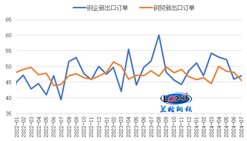 8mm鋼板的國際市場需求趨勢，8mm鋼板國際市場需求 行業(yè)新聞 第5張