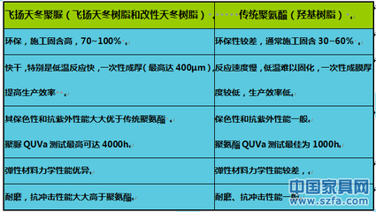 改性環(huán)氧樹脂機械性能提升方法，改性環(huán)氧樹脂機械性能提升 行業(yè)新聞 第2張