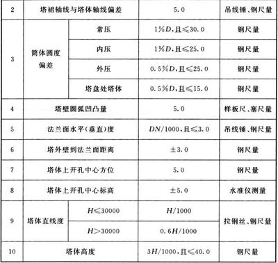 鋼板厚度偏差對(duì)焊接影響，鋼板厚度偏差對(duì)焊接質(zhì)量及性能的影響 行業(yè)新聞 第5張