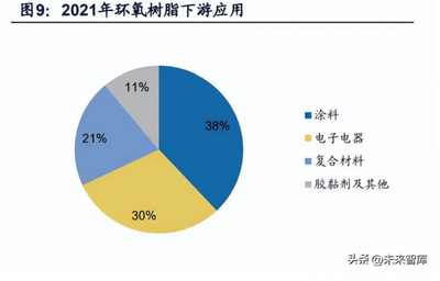 環(huán)氧樹脂膠粘劑市場趨勢，環(huán)氧樹脂膠粘劑市場趨勢，機(jī)遇、 行業(yè)新聞 第5張
