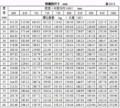 鋼板重量計算中的誤差分析，鋼板重量計算誤差，成因剖析與 行業(yè)新聞 第5張