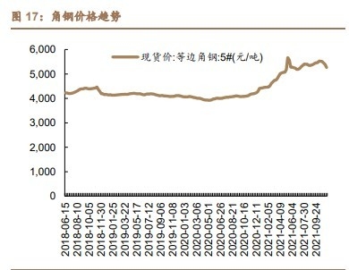 哈氏合金板原材料成本變化趨勢，哈氏合金板原材料成本變化趨勢分析 行業(yè)新聞 第1張