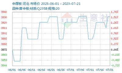 哈氏合金板原材料成本變化趨勢，哈氏合金板原材料成本變化趨勢分析 行業(yè)新聞 第5張