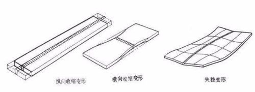 8mm鋼板焊接應(yīng)力控制技巧，8mm鋼板焊接應(yīng)力控制技巧，確保 行業(yè)新聞 第2張