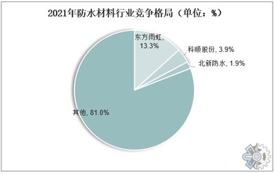 高層建筑結(jié)構(gòu)材料發(fā)展趨勢(shì)，高層建筑結(jié)構(gòu)材料，發(fā)展趨勢(shì)與未來(lái)展望 行業(yè)新聞 第4張
