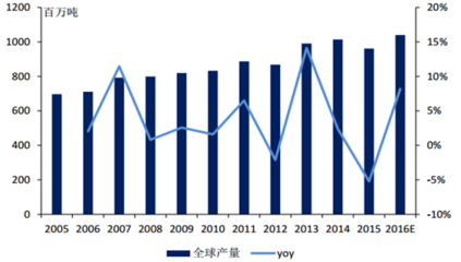 哈氏合金板國際市場供需關(guān)系，哈氏合金板，國際市場供需格局剖析 行業(yè)新聞 第3張
