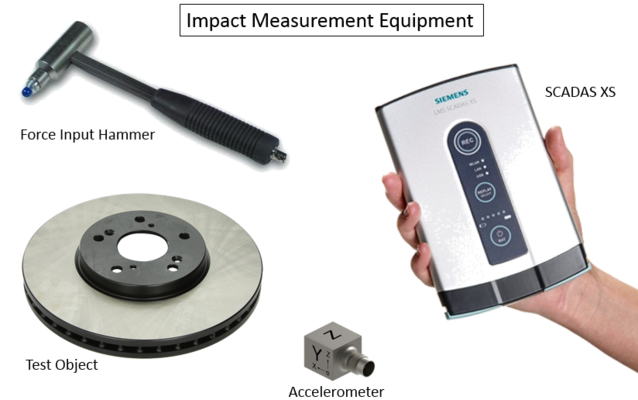錘擊法檢測的具體操作步驟，錘擊法檢測操作 行業(yè)新聞 第2張