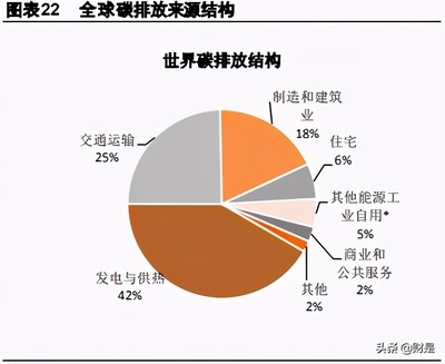 工業(yè)建筑節(jié)能技術(shù)的國際對比研究，工業(yè)建筑節(jié)能技術(shù)，國際對比研究
