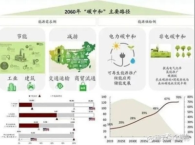 工業(yè)建筑節(jié)能技術的國際對比研究，工業(yè)建筑節(jié)能技術，國際對比研究 行業(yè)新聞 第5張