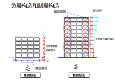 高層建筑加固材料的環(huán)保特性，高層建筑加固材料:環(huán)保特性及可持續(xù)發(fā)展，高層建筑加固材料的環(huán)保特性與可持續(xù)發(fā)展研究 行業(yè)新聞 第5張
